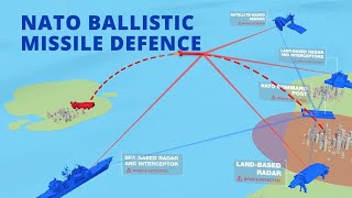 NATO Ballistic Missile Defence  How it works [upl. by Gnek73]