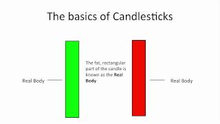 Understanding Candlestick Charts for Beginners [upl. by Darryn]