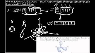 30  Théorie dhybridation  Liaison Chimique [upl. by Aerdua]