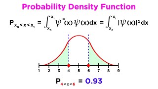 Wavefunction Properties Normalization and Expectation Values [upl. by Drarrej]