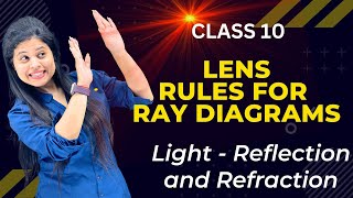 Lens  Rules For Ray Diagram  Chapter 9  Light  Class 10 Science  NCERT [upl. by Fugazy342]