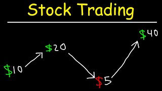 Stock Trading Strategies for Beginners [upl. by Nosdivad]