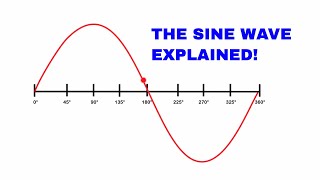 The sine wave explained AC Waveform analysis [upl. by Nylhtak]