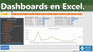 Dashboards en Excel Tablas dinámicas y Gráficos EXCELeINFO [upl. by Otrebire]