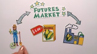 Futures Market Explained [upl. by Yorztif121]