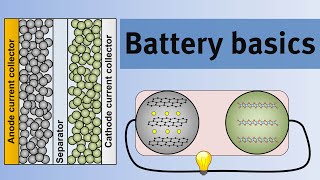 Battery basics  An introduction to the science of lithiumion batteries [upl. by Zat]