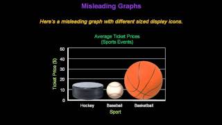 Identifying Misleading Graphs  Konst Math [upl. by Heise619]