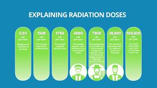 What to Expect During Radiation Treatment  Winship Cancer Institute [upl. by Swenson]