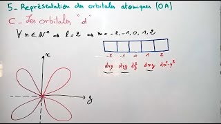 Représentation des orbitales atomiques  Atomistique [upl. by Kincaid]