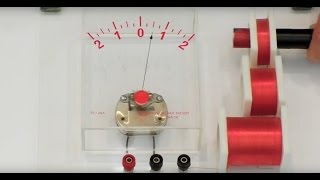 Faradays Law Demo Induction Coils [upl. by Kerwinn192]