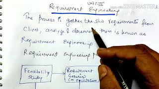 Software Requirement Analysis and SpecificationRequirement Engineeringlecture17SE [upl. by Sainana]