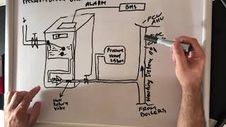 HVAC PRESSURISATION UNIT EXPLAINED [upl. by Rania489]