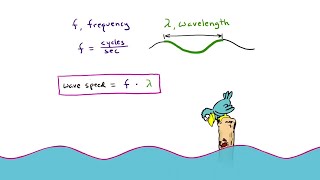 The Wave Speed Equation  Arbor Scientific [upl. by Aiekam]