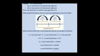 Spot Rate vs Forward Rate  Interest Rates [upl. by Aihsele671]