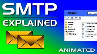 What is SMTP  Simple Mail Transfer Protocol [upl. by Forward]