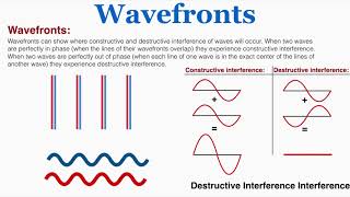 Wavefronts [upl. by Sagerman]