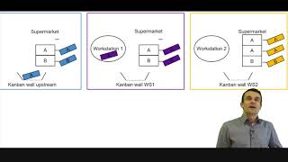 Kanban Overview [upl. by Louls526]