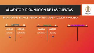 AUMENTO Y DISMINUCIÓN DE LAS CUENTAS  CONTABILIDAD Y FINANZAS [upl. by Kampmeier]