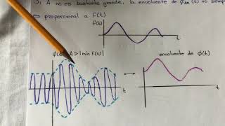 25 Modulación en Amplitud AM DSBLC [upl. by Haronid]