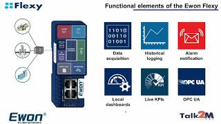 Ewon Talk2M Remote Data overview [upl. by Laeira864]