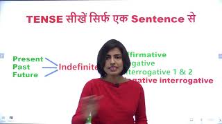 Learn English Trick  एक Sentence से सभी Tenses सीखें [upl. by Pigeon74]