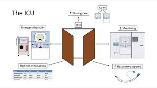 HOW TO SET UP AN ICU ROOM [upl. by Edieh]