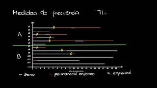 medidas epidemiologicas 1 [upl. by Aiyot]