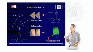 Modulación FM de Banda ancha  3751  UPV [upl. by Myrt]