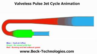 Valveless Pulse Jet Cycle Animation [upl. by Sisxela354]