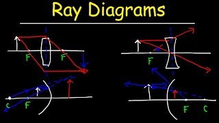 Ray Diagrams [upl. by Nomaid]