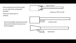 Valveless pulsejet plans and knowledge [upl. by Jerrylee]