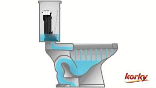 Anatomy of a Toilet [upl. by Sedecram]