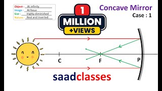 Ray Diagram Concave and Convex Mirrors  Tricks to remember ray diagrams  Class 10 Light [upl. by Anerda377]