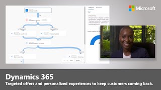 Predictive AI and Marketing Automation in Dynamics 365 [upl. by Pero]