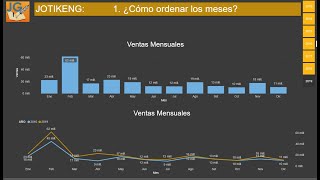 Ordenar meses en Power Bi [upl. by Aurea]