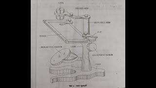 Dissecting Microscope [upl. by Leinehtan]