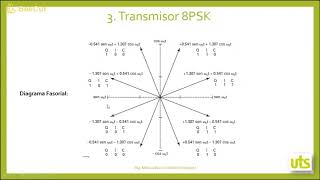 Modulaciones QPSK 8PSK 1 [upl. by Awahsoj]