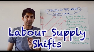 Shifts of the Labour Supply Curve [upl. by Ralli653]