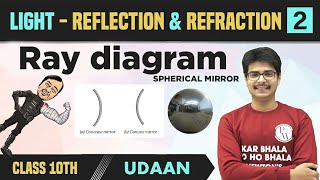 Light  Reflection amp Refraction 02  Spherical Mirrors  Ray Diagrams  Uses of Mirrors  Class 10 [upl. by Faun]