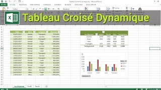 Tableau Croisé Dynamique sur excel [upl. by Eldreeda]