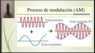 31 Técnicas de modulación analógica modulación en amplitud AM y modulación en frecuencia FM [upl. by Lorollas]