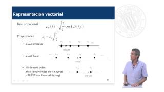 Modulación ASK  4051  UPV [upl. by Aplihs538]
