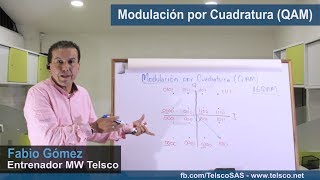 Modulación por Cuadratura QAM [upl. by Eussoj]