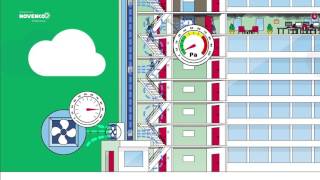 NOVENCO Clear Choice Pressurization System [upl. by Dodson]