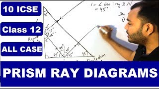 Prism Ray Diagrams  Path of Ray through Prism  Total Internal Reflection  Critical Angle [upl. by Lyret]