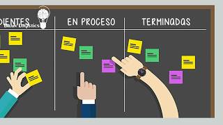 4 Principios del Kanban [upl. by Ddot]