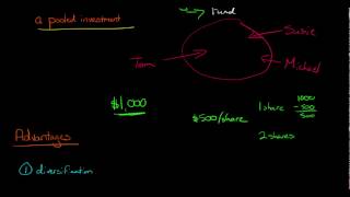 Introduction to Mutual Funds [upl. by Ardnossak]