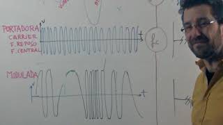 FM 1 Frecuencia Modulada [upl. by Andee440]