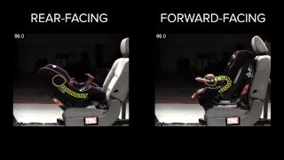 Rearfacing vs Forwardfacing [upl. by Liggett]