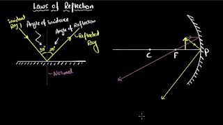 Reflection laws amp ray diagrams  Light  Physics class 10  Khan Academy [upl. by Malchus686]